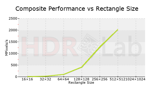 Composite Performance vs Rectangle Size Graph