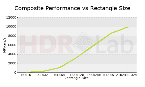 Composite Performance vs Rectangle Size Graph