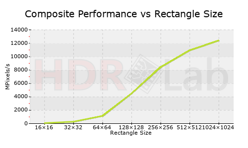 Composite Performance vs Rectangle Size Graph